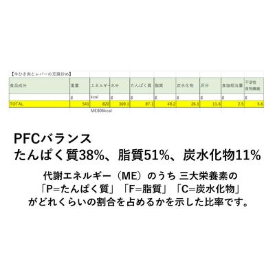 AAFCO栄養基ほぼ満たす手作り食第1弾